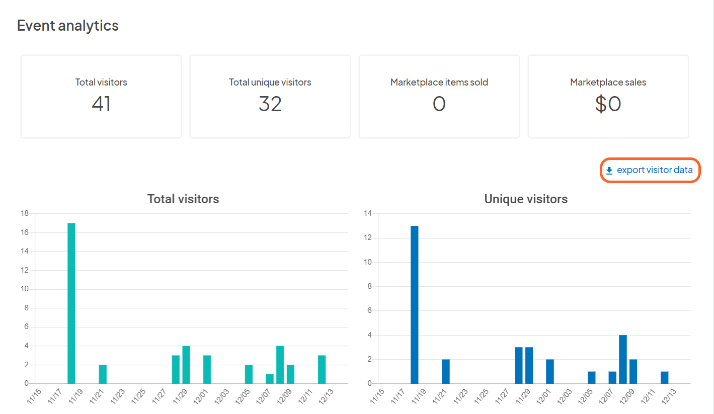 an image showing users where to click to export their event visitor data on the top right of the corresponding data chart
