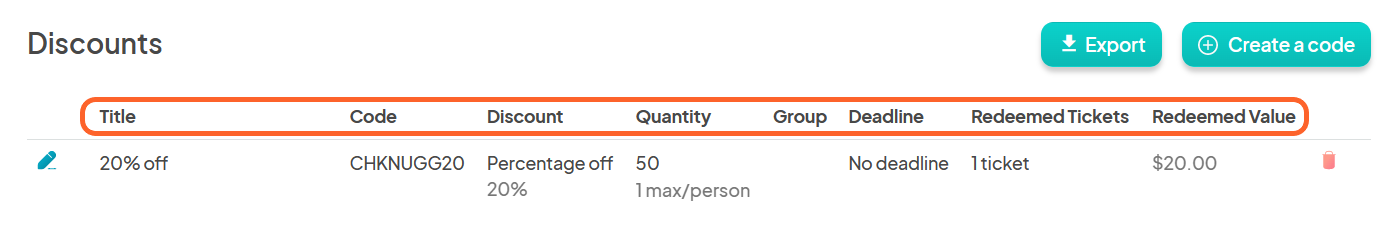 an image showing users the created discount with various column criteria highlighted