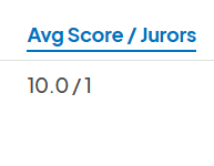 A close-up of a section displaying the average score for an applicant, showing '10.0/1' under 'Avg Score / Jurors'.