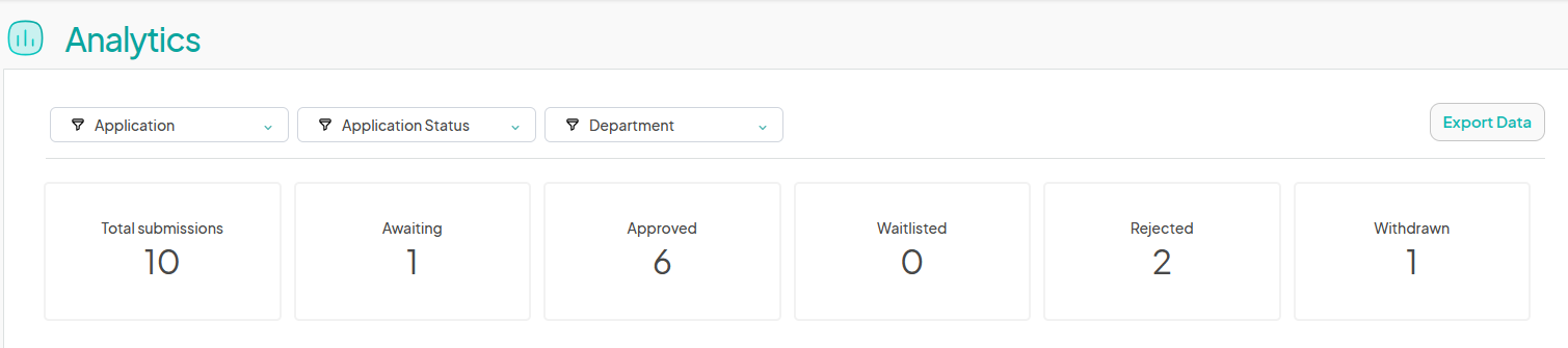 A screenshot of an analytics page, likely from a web analytics platform. The page is divided into sections. The top section has a menu bar with options likely including 'Home,' 'Reporting,' 'Analysis,' 'Data Sources,' 'Customization,' and 'Help.' The 'Reporting' section is highlighted in blue, indicating it's the current page. Below the menu bar is a breadcrumb trail, indicating the user's location within the platform. The breadcrumb trail reads 'Reporting, Acquisition, All Traffic.' The main content area of the page displays a table with various data points about website traffic. The table has a header row with column titles including 'Source,' 'Medium,' 'Sessions,' 'Users,' 'New Users,' '% New Sessions,' 'Bounce Rate,' 'Avg. Session Duration,' and 'Pages/Session.'Data rows  below the header row include details about traffic sources. For example, a sample row might show 'Organic Search' in the 'Source' column, '(not set)' in the 'Medium' column, '100' in the 'Sessions' column, and so on.