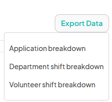  A screenshot of a button that is titled 'Export Data' with a drop displaying the reports that can be exported. The reports are titled  'Application Breakdown', 'Department Shift Breakdown', and 'Volunteer Shift Breakdown'.