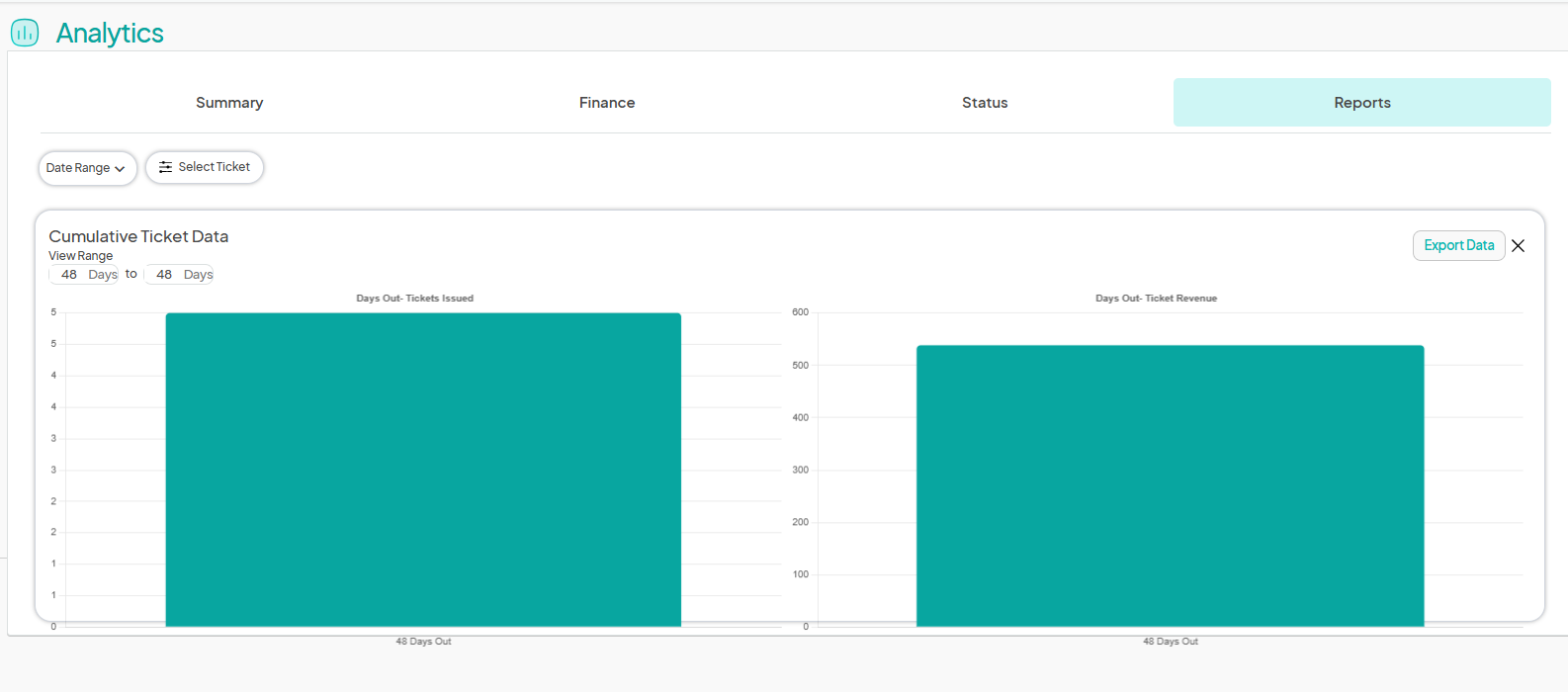 an image showing users the 'Cumulative Ticket Data' graph.