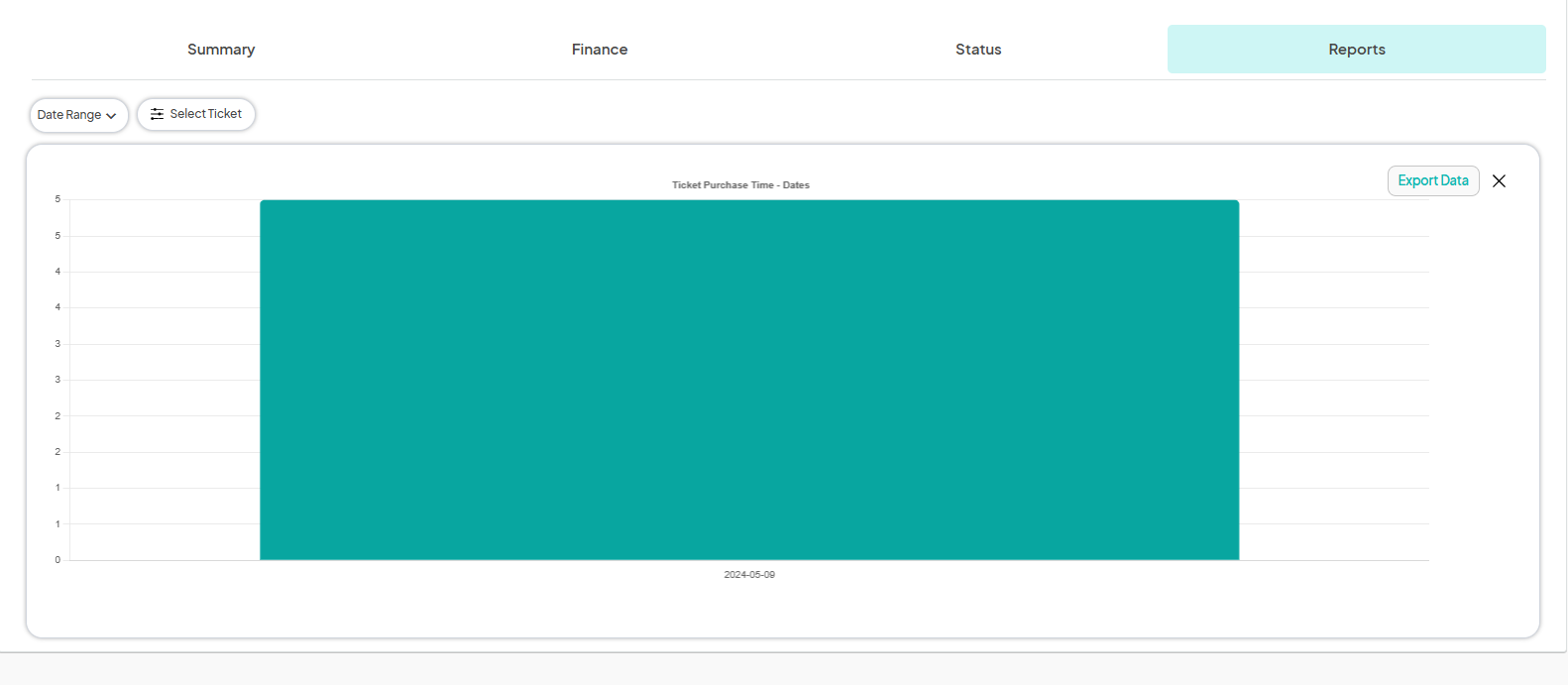 an image showing users the 'Ticket Purchase Time' graph.