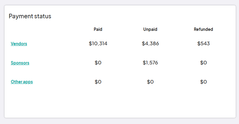 A table labeled 'Payment status' shows the payment totals for vendors, sponsors, and other apps, breaking them down into 'Paid,' 'Unpaid,' and 'Refunded'.