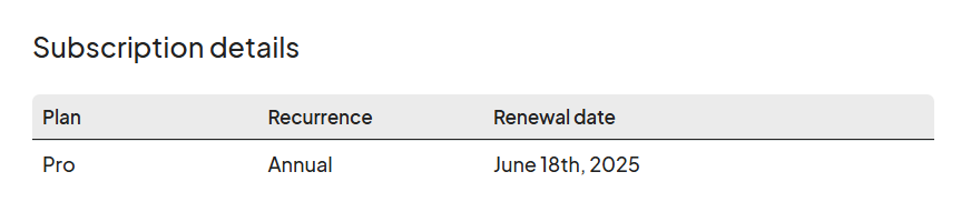 Subscription details table displaying a plan labeled 'Pro,' with an 'Annual' recurrence and a 'Renewal date' of June 18th, 2025.